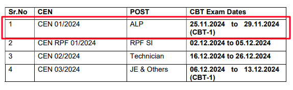 RRB ALP Exam Date PDF