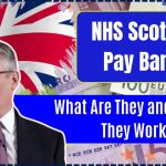 NHS Scotland Pay Bands 2024