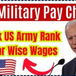 US Military Pay Chart